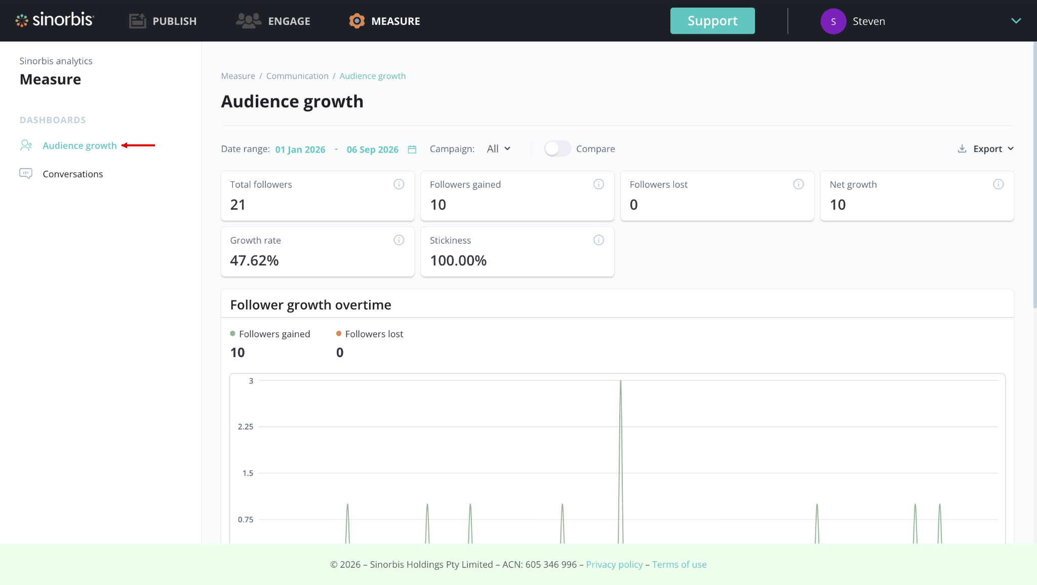 01_wechat_audience_growth.png
