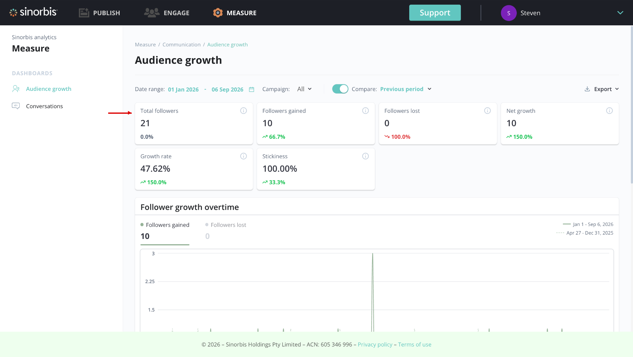 04_wechat_audience_overview.png