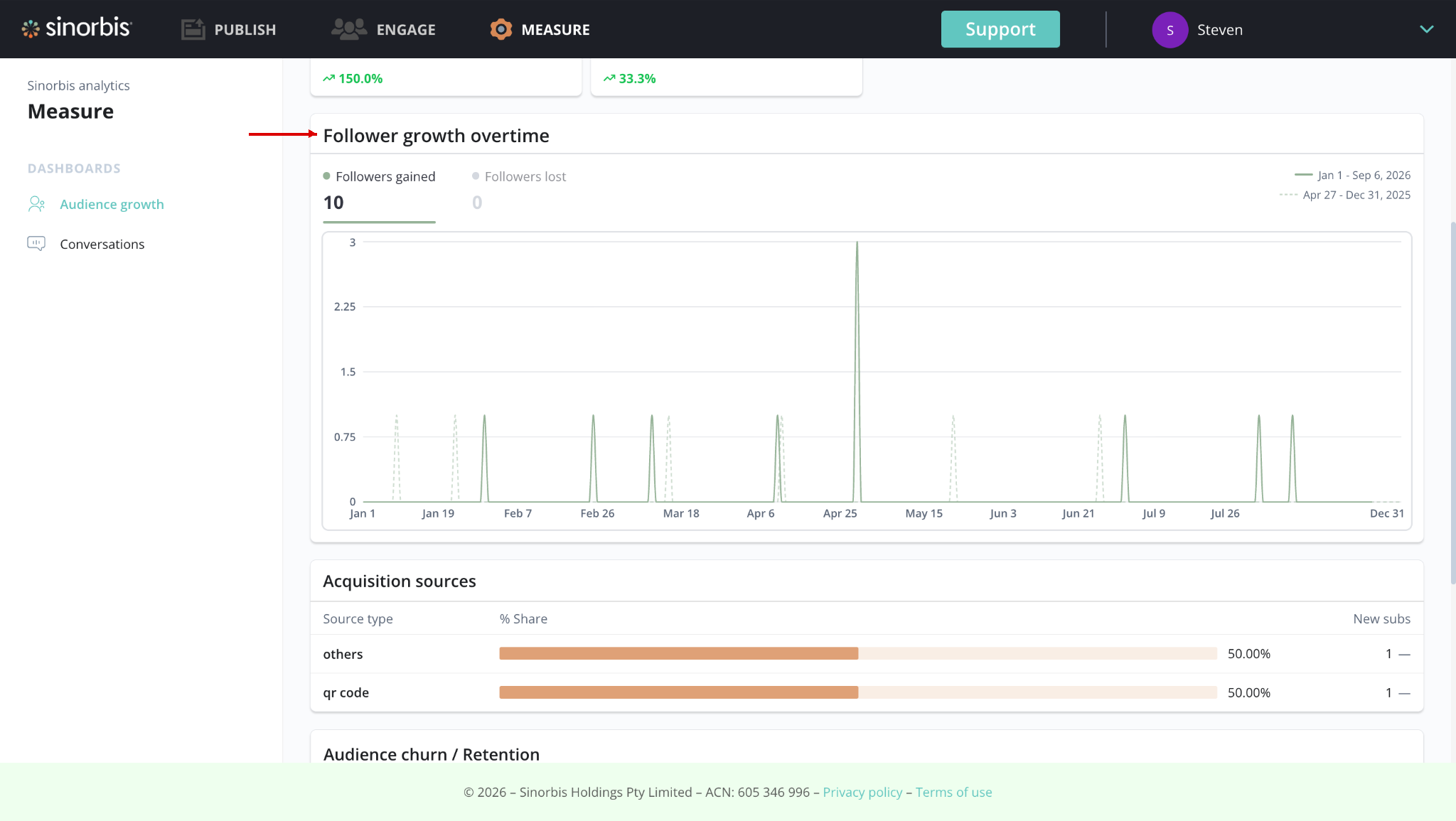 05_wechat_follower_growth_overtime.png