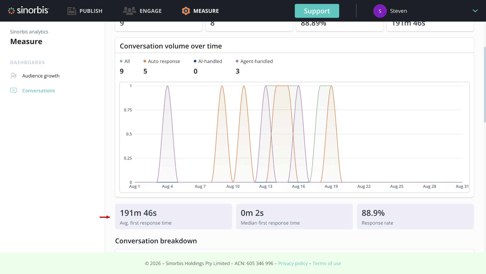 06_wechat_response_performance.png